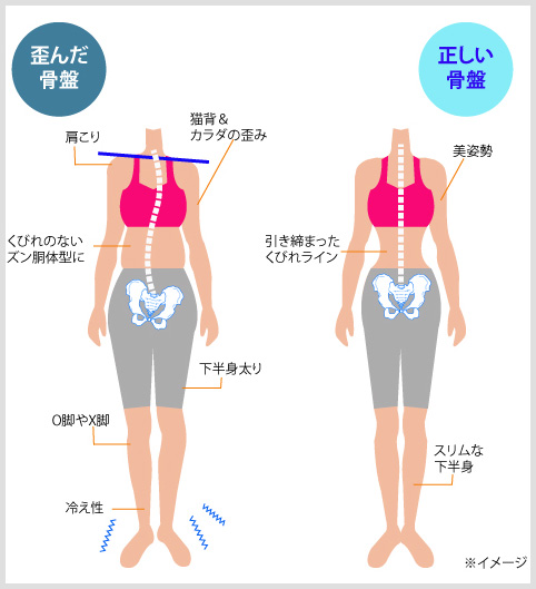 体の幹を整えるプログラム はじめました 耳つぼダイエットのアマーレ Amare 金沢市